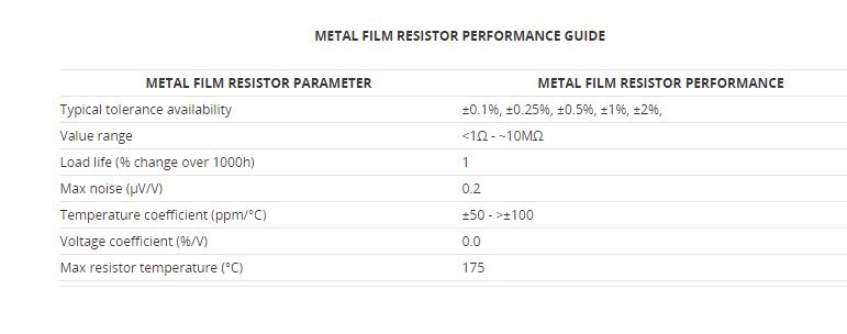 Spesifikasi resistor film metal