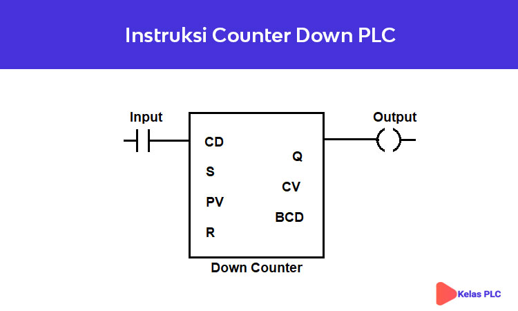 Instruksi-Counter-Down-PLC