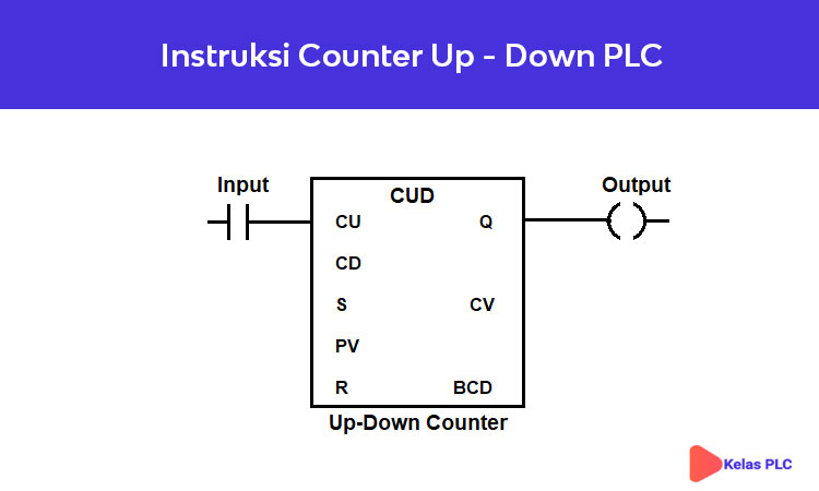 instruksi counter plc