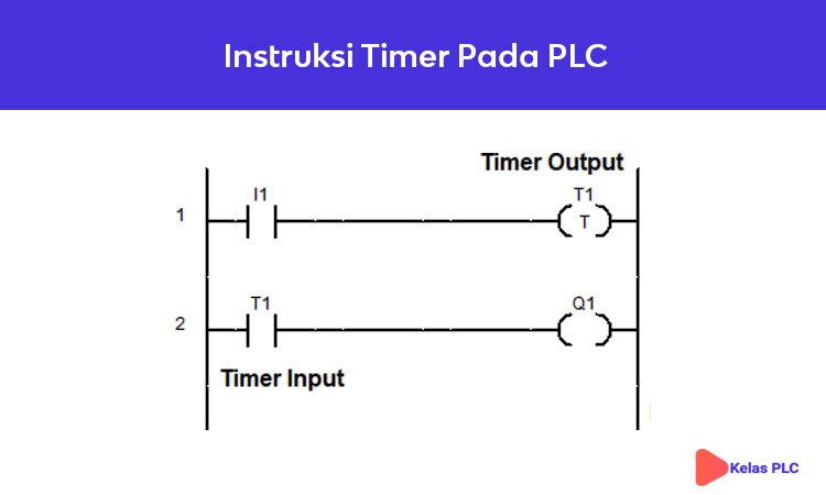 Instruksi-Timer-Pada-PLC