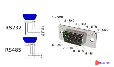 Perbedaan-RS-232-Dan-RS485