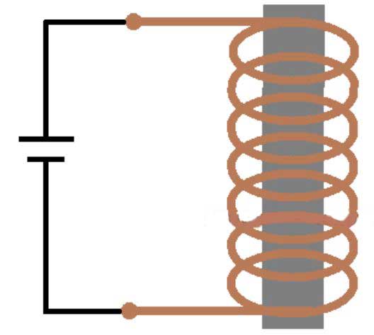Prinsip-Kerja-Elektromagnet