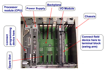 Komponen-perangkat-keras-PLC