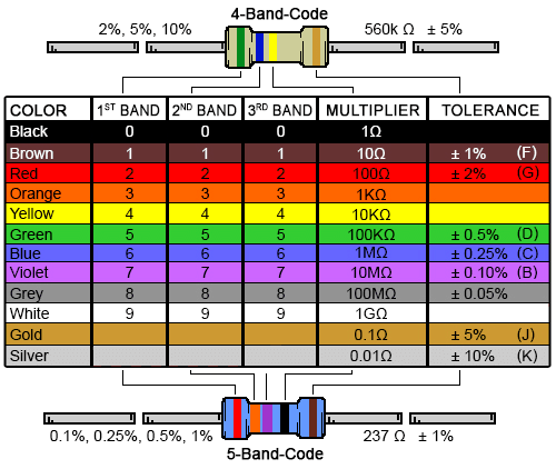 download-aplikasi-penghitung-resistor