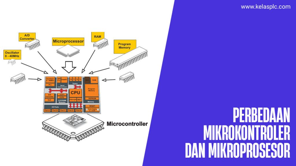 Perbedaan-Mikroprosesor-Dan-Mikrokontroler
