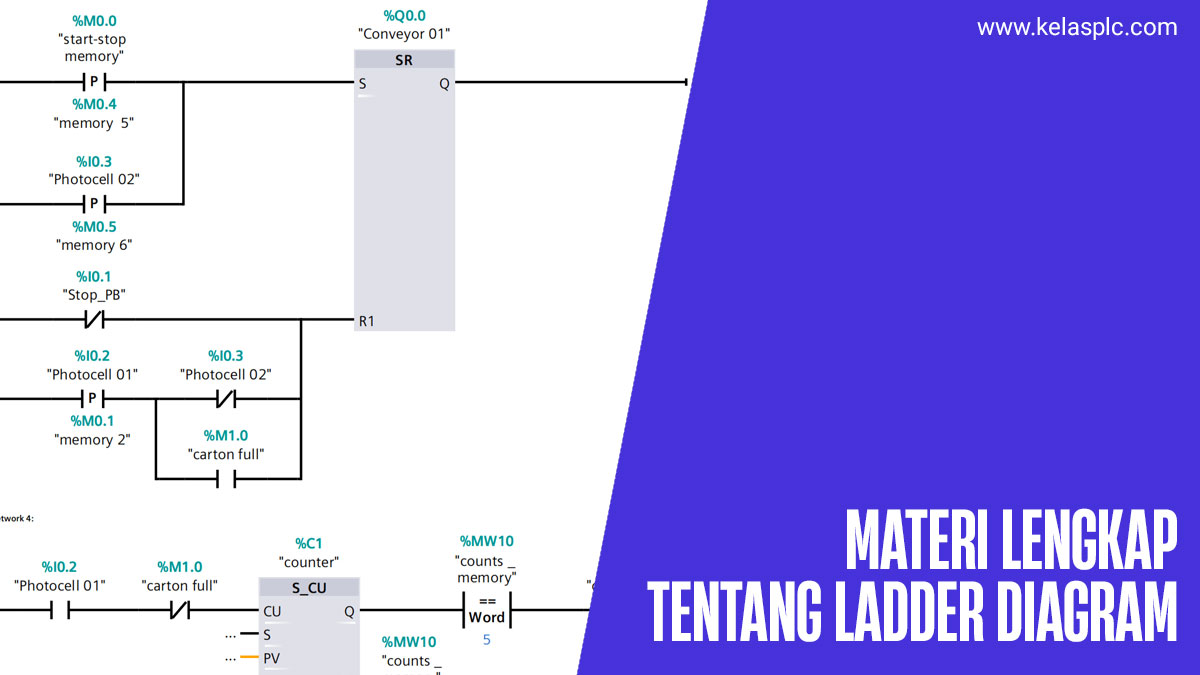 Pengertian-Ladder-Diagram-Pada-PLC