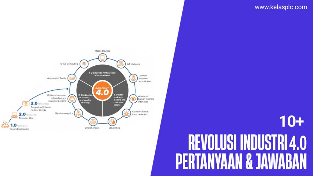 Pertanyaan-Tentang-Revolusi-Industri-4.0