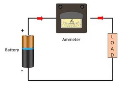 Cara-Kerja-Amperemeter