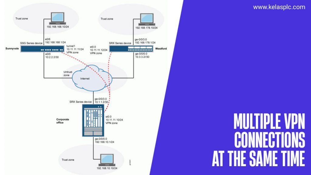 Multiple-VPN-Connections-At-The-Same-Time