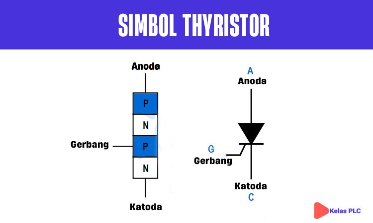 Simbol-Thyristor