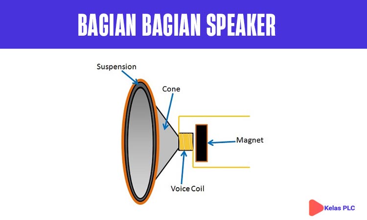 Apa Itu Speaker Jenis Simbol Cara Kerja Dan Fungsinya Lengkap