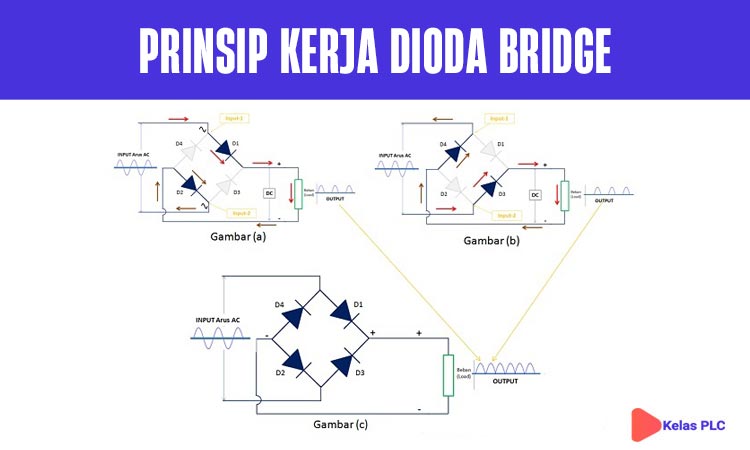 Prinsip-Kerja-Dioda-Bridge